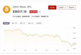 血崩！比特币跌破4万美元，92亿灰飞烟灭！央行深夜发文，3大协会联手“封杀”_比特币:COIN
