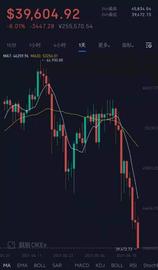 虚拟币集体崩了！比特币跌13%，狗狗币跌20%，120亿资金瞬间爆仓_狗狗币:比特币