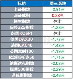 「环球市场」美联储暗示将讨论收紧政策 比特币上演过山车行情_比特币:加密货币