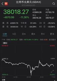 比特币崩盘，又暴力拉升10000美元，孙宇晨18亿抄底，马斯克发声_比特币:ARK