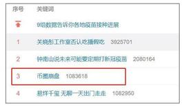 比特币暴跌至3万美元后反弹超30%，24小时全网58万人爆仓_比特币:加密货币