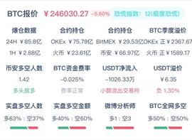 币圈惊魂：“逐梦财富圈”是如何“收割韭菜”的？_比特币:虚拟币世界各地都被禁止了
