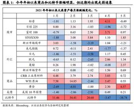 大宗、比特币与黄金：未来走向及风险_加密货币:WOO