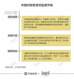 数据｜“币圈”有多膨胀？币种数量从不足100到5400_比特币:加密货币