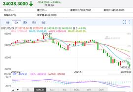 一天内9万人32亿资金爆仓！新华社3问比特币：挖币or挖坑？_THE:ENT