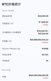 “一早起来，又跌了快2万！”比特币末日来临？价格腰斩，爆仓数十亿，日赚3亿的挖矿机也要停了_比特币:WILLIE