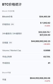 “一早起来，又跌了快2万”比特币末日来临？爆仓数十亿 日赚3亿的挖矿机也要停了_比特币:加密货币