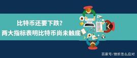比特币历年价格_比特币:APP