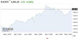 比特币遭抛售 时隔1年国际金价再度挑战2000美元_比特币:ETP