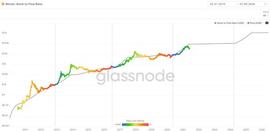 从6个链上数据看比特币未来走势_比特币:GBTC价格