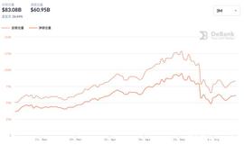 震荡中，谁代表了DeFi的“底线”_DEFI:Phoenix Defi Finance