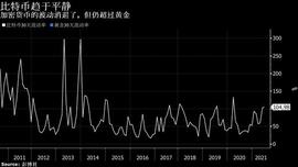 比特币要成为“数字黄金” 前路漫漫其修远兮_加密货币:Polkawallet