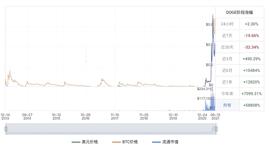 狗狗币的诞生竟是为了嘲讽比特币？_EFI:Compound Dai