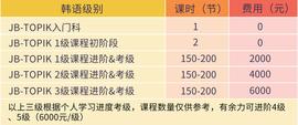 廊坊职业技术学院2.5+1.5中韩合作办学（专进本出）_COM:StakedFIRO