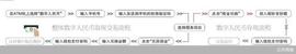数字人民币已至 ATM机会消失吗_数字人:数字货币