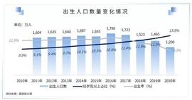 2021中国健康产业白皮书：医疗与健康服务篇_人工智能:比特币