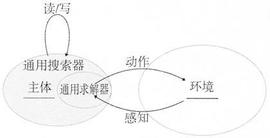 自我升级智能体的逻辑与认知问题_AND:USELESS