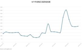 多图读懂NFT市场在2021上半年发生了哪些变化_OIN:COIN