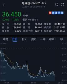 电商财经要闻：市值骤降3200亿 亚洲首富跌下王座_ICT:EICT币