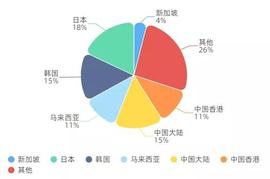 去邻居家留学，真香！_TOP1:ATM价格