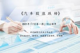 进入下半年,中国汽车股首周增长乏力_LIMIT:END