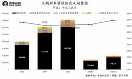 详解天鹅到家招股书：保洁、月嫂、家政阿姨都赚多少钱？_COM:CAR