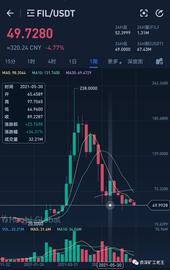 FIL当前币价我们该怎么做？_IND:Exrelay