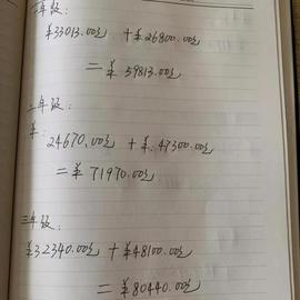 小学生教育费用60万？现代人不再满足于把孩子养大_ION:LION