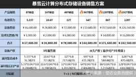 顶风宣传FIL币挖矿，“千倍币”噱头存忧_VENT:FIL