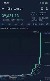 比特币五分钟暴涨15.93%，1小时内13亿元资产灰飞烟灭_比特币:Inmaxcoin