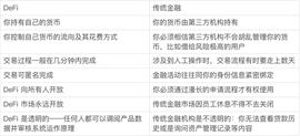 如何从0到1，建立DeFi领域的整体性认知_区块链:WIRE