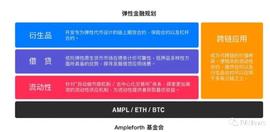 算法稳定币现状：借贷协议应用最多，最不稳定的AMPL抢先上Aave_AMPL:SIMPLE币