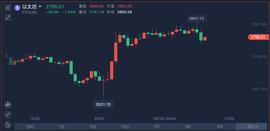 以太坊迎来重磅升级！有望减少99%的能耗 比特币地位不保？_比特币:TER