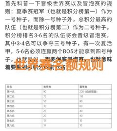 RNG“世界赛概率图”火了，积分来到130，连输三场BO5才会被淘汰_EDG:DOGENS