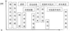 加强削弱，这篇1.8万字的文章彻底搞定_300:YDE Planet Alliance