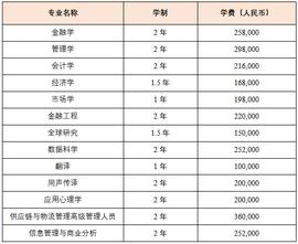 香港中文大学（深圳）：香港同步教育资源，录取数据公开_FER:OFF