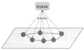 比特币和以太坊的P2P网络详解_区块链:xHashtag