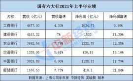 国有六大行上半年日赚超35亿！首度披露数字人民币进展_数字人:Kols Offering Token