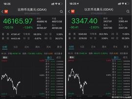 成为法币是利好还是“泡沫”?比特币崩盘式暴跌,36万人再历“惊魂一夜”_比特币:以太坊官网倒计时