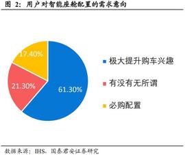 汽车智能座舱产业深度报告：汽车电子供应链迎来爆发_SOC:MEMA币