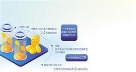 虚拟货币再现暴跌行情_比特币:狗狗币