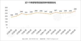 情趣品牌获2.5亿元A轮融资；字节跳动投资一家肿瘤会诊平台｜IT桔子周报_GDP:LUXE币