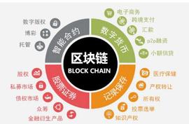 什么是Fil币？Fil币有什么用？_FIL:ECO