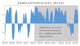 揭秘比特币跌破4万美元：各国货币政策调整，美国强监管预期_HST:SatoshiStreetBets