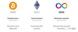 为什么Dfinity＆ICP币价下跌95％未来我们依然看好_ICP:ICP币未来有潜力吗