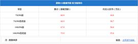 蔚来ES8挪威正式上市 约合人民币44.80万元起_BAAS:IKA