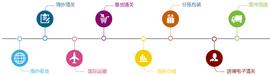 跨境电子商务资料_EDG:Edgewar