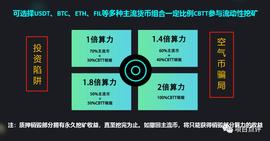 警惕“CBTT”：彻头彻尾的币圈资金盘局_API:CBT