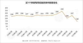 字节跳动再次加码房地产；阿里、百度共同投资芯片服务商｜IT桔子周报_PRE:Mirror