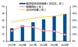 互联网终极形态，六问六答解开元宇宙爆火的秘密：智东西内参_元宇宙:MBLOX价格